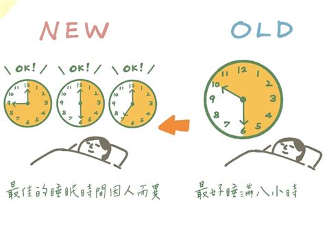 人一天睡眠時間|一天不一定要睡滿8小時！美國睡眠基金會曝各年齡「黃金睡眠小。